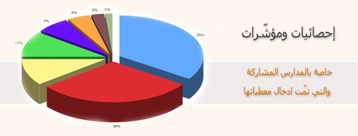 إحصائيات ومؤشّرات